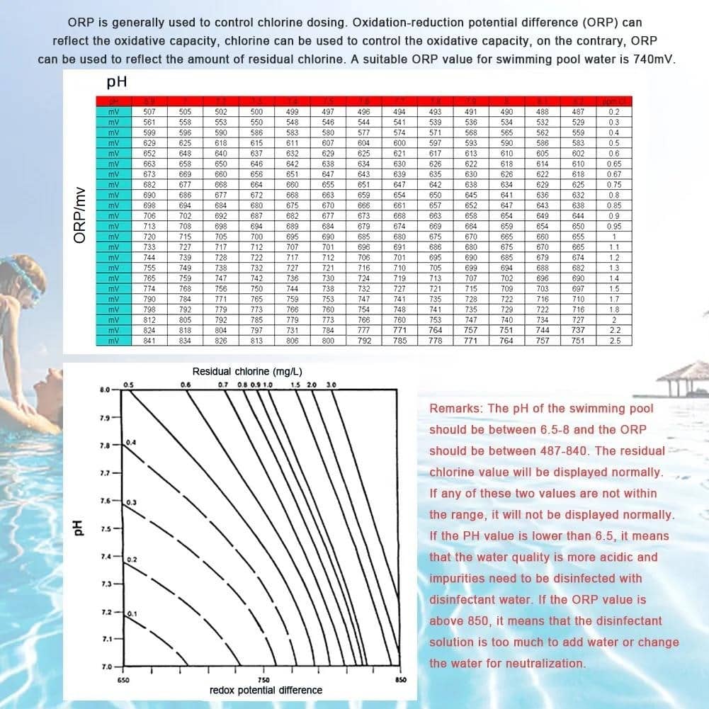 Pool Orp Graph Yieryi ORP резервна сонда Aquarium Spa Pool Electrode Oxidation ...